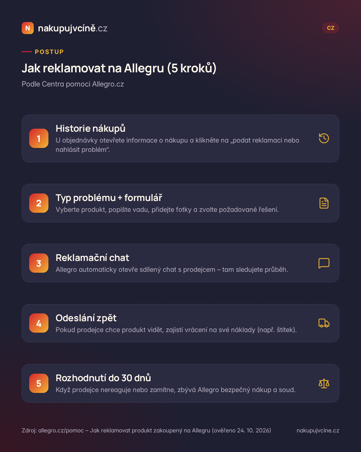 Postup reklamace na Allegru v pěti krocích přes Historii nákupů