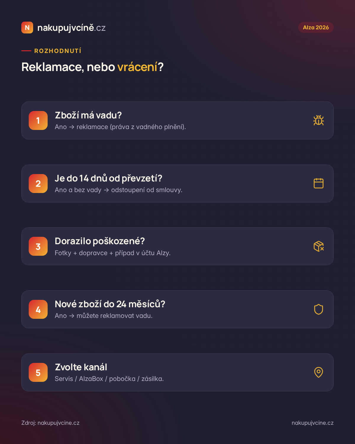 Rozhodovací strom: reklamace vady vs vrácení do 14 dnů u Alzy