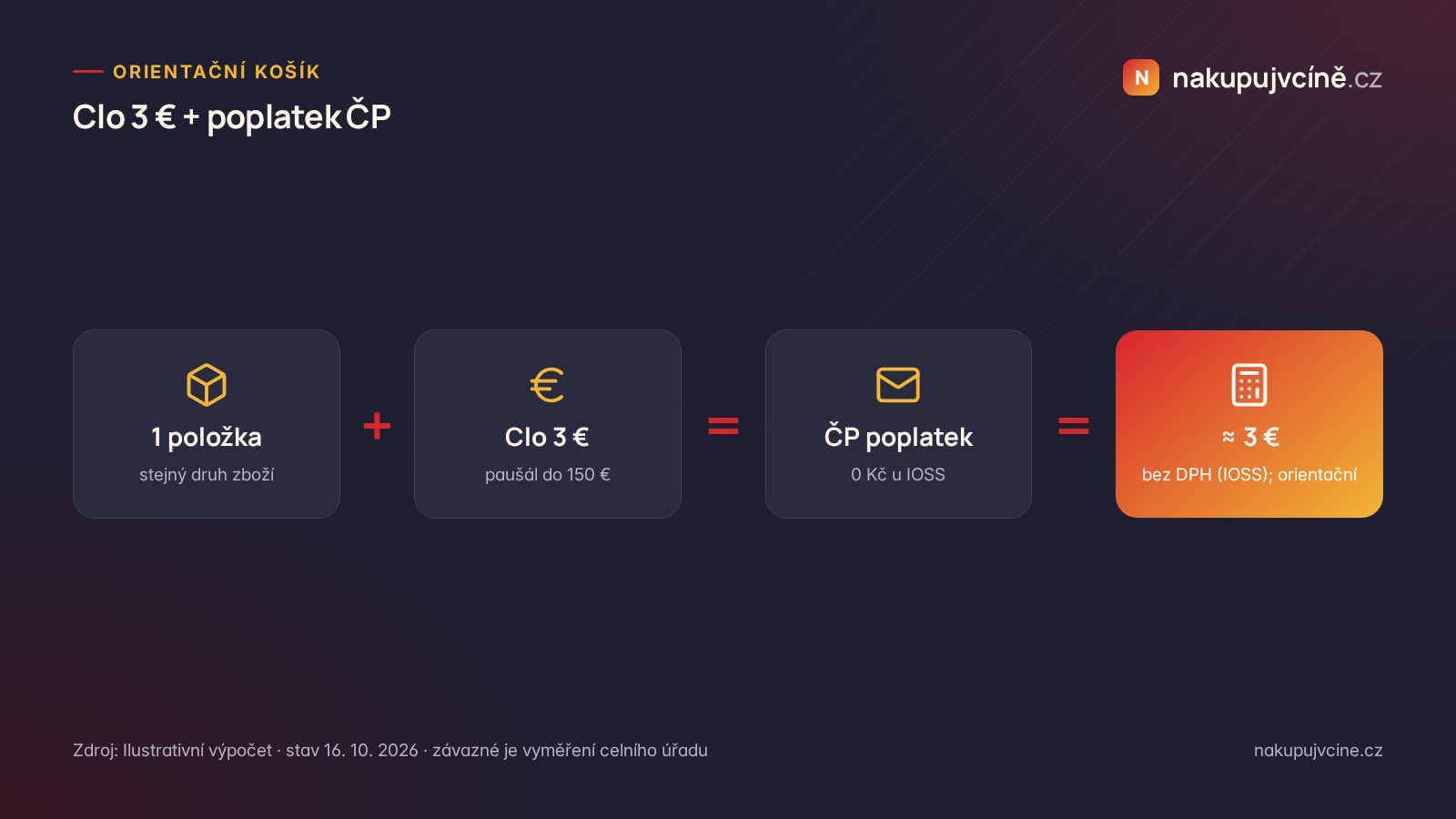 Orientační clo 3 € a poplatek ČP