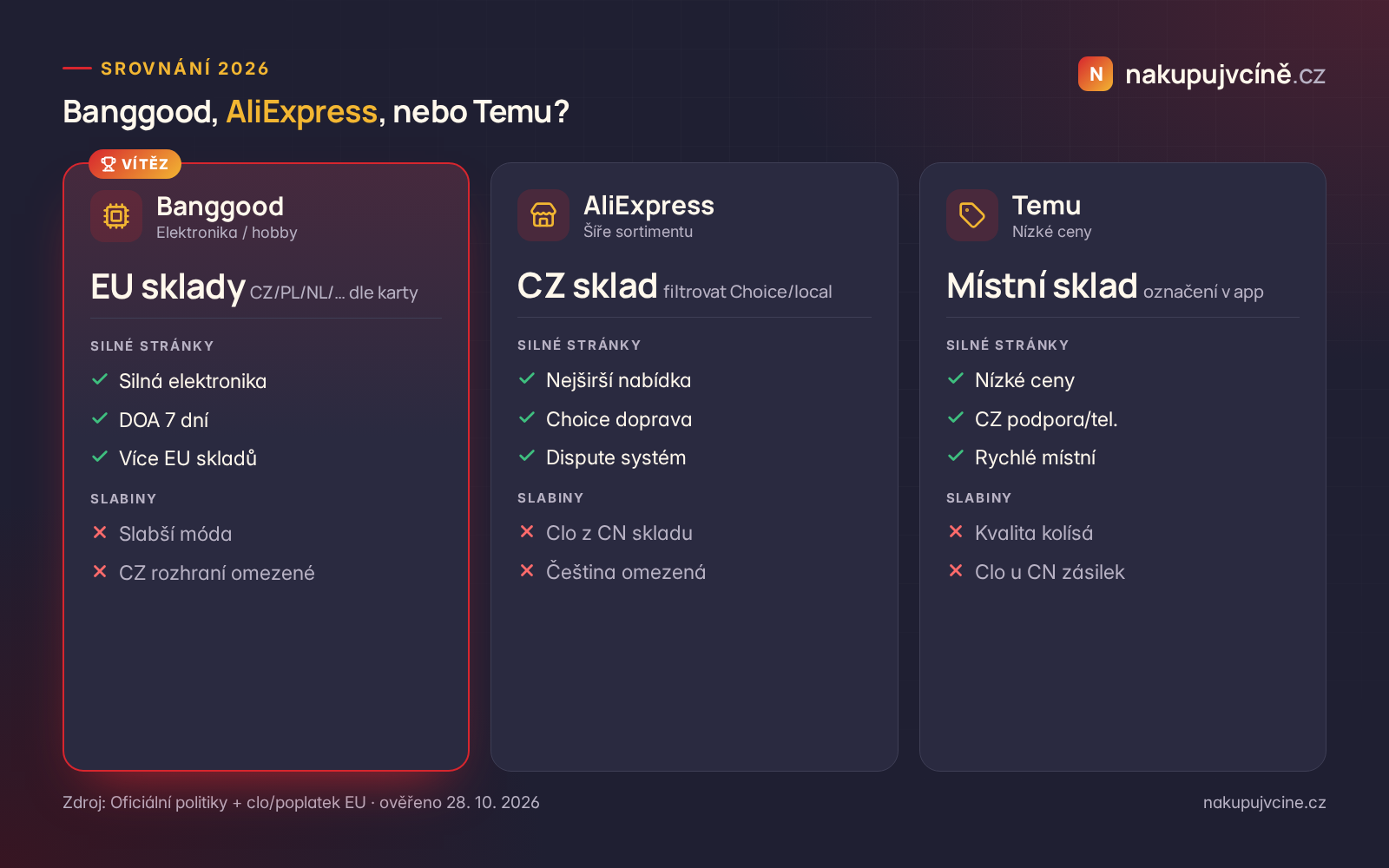 Srovnání Banggood, AliExpress a Temu pro české zákazníky 2026