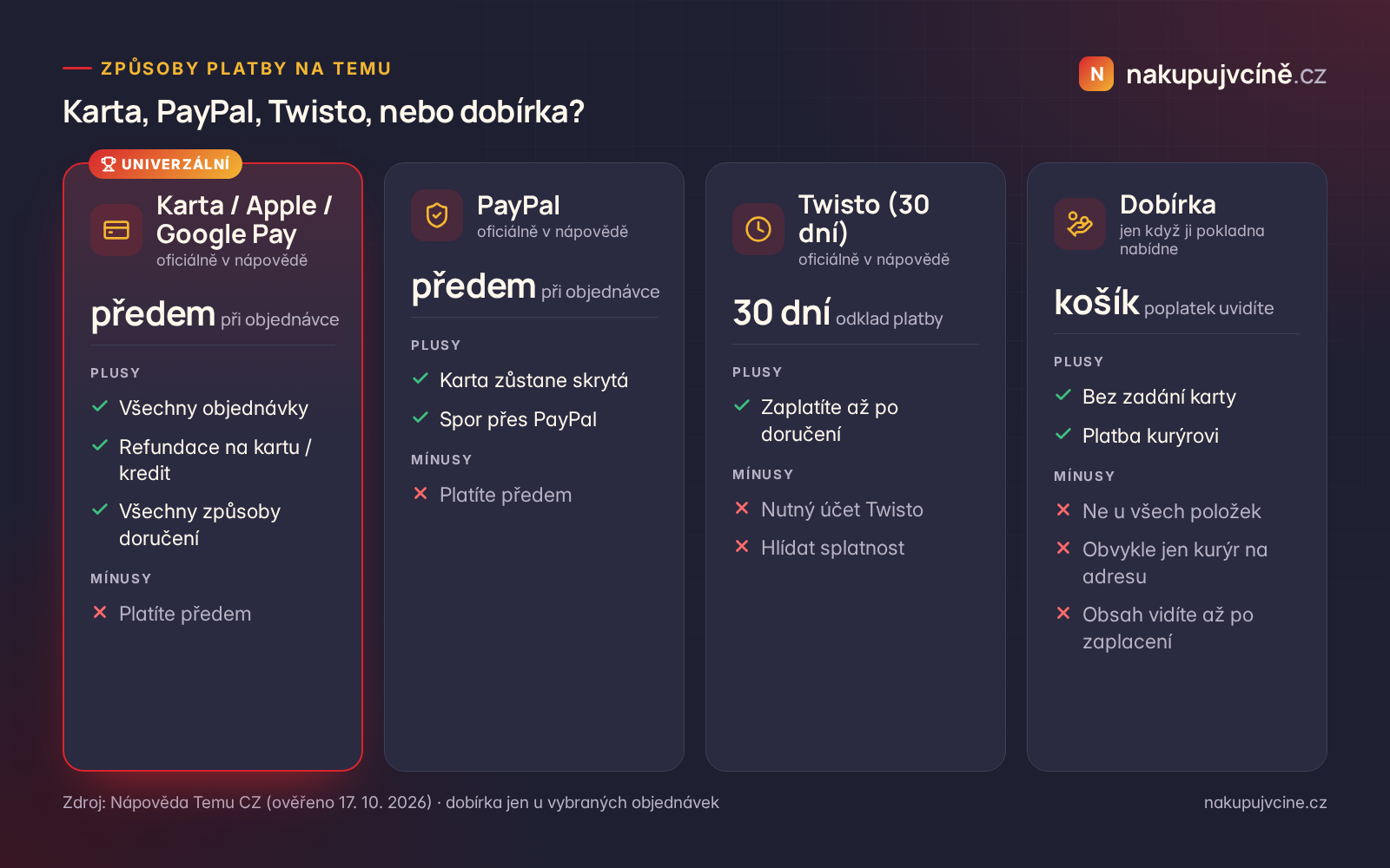 Karta, PayPal, Twisto nebo dobírka na Temu – srovnání