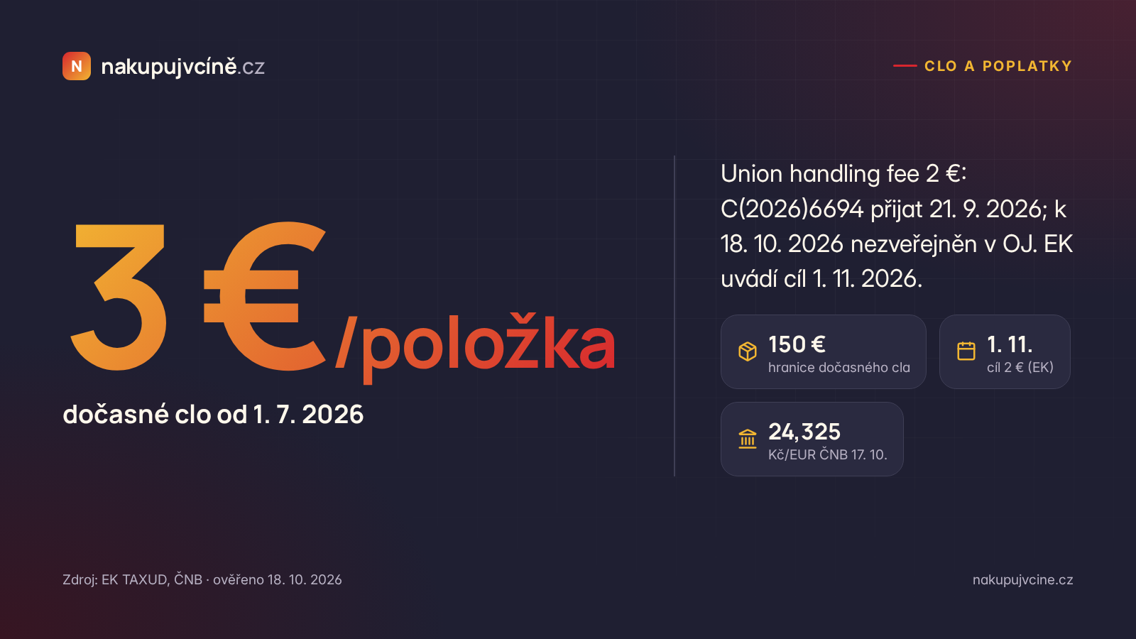 Clo 3 € za položku a stav poplatku 2 € k 18. 10. 2026