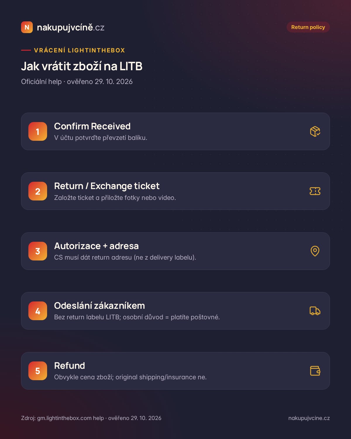 Postup vrácení zboží na LightInTheBox: Confirm Received, ticket, autorizace, odeslání, refund