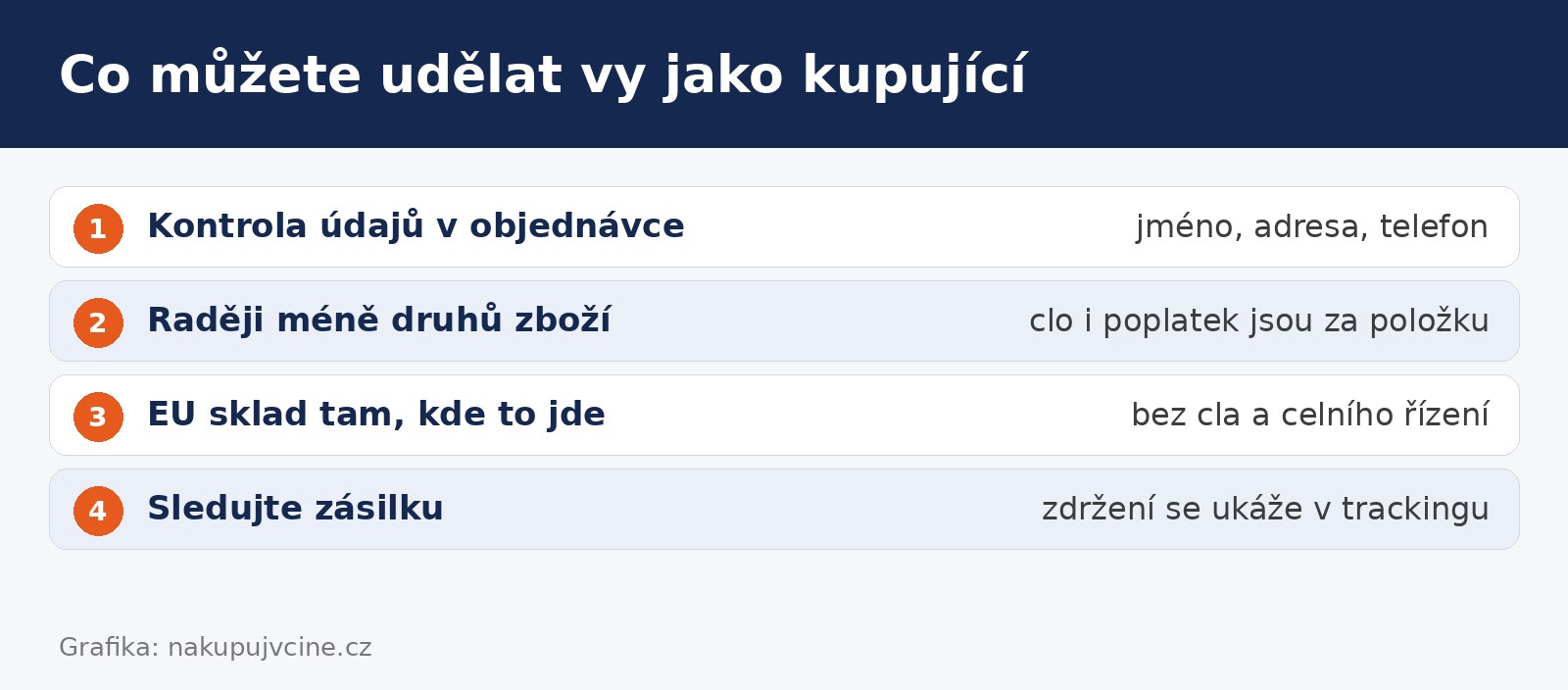 Doporučení pro kupující ze zahraničních e-shopů po zavedení PID