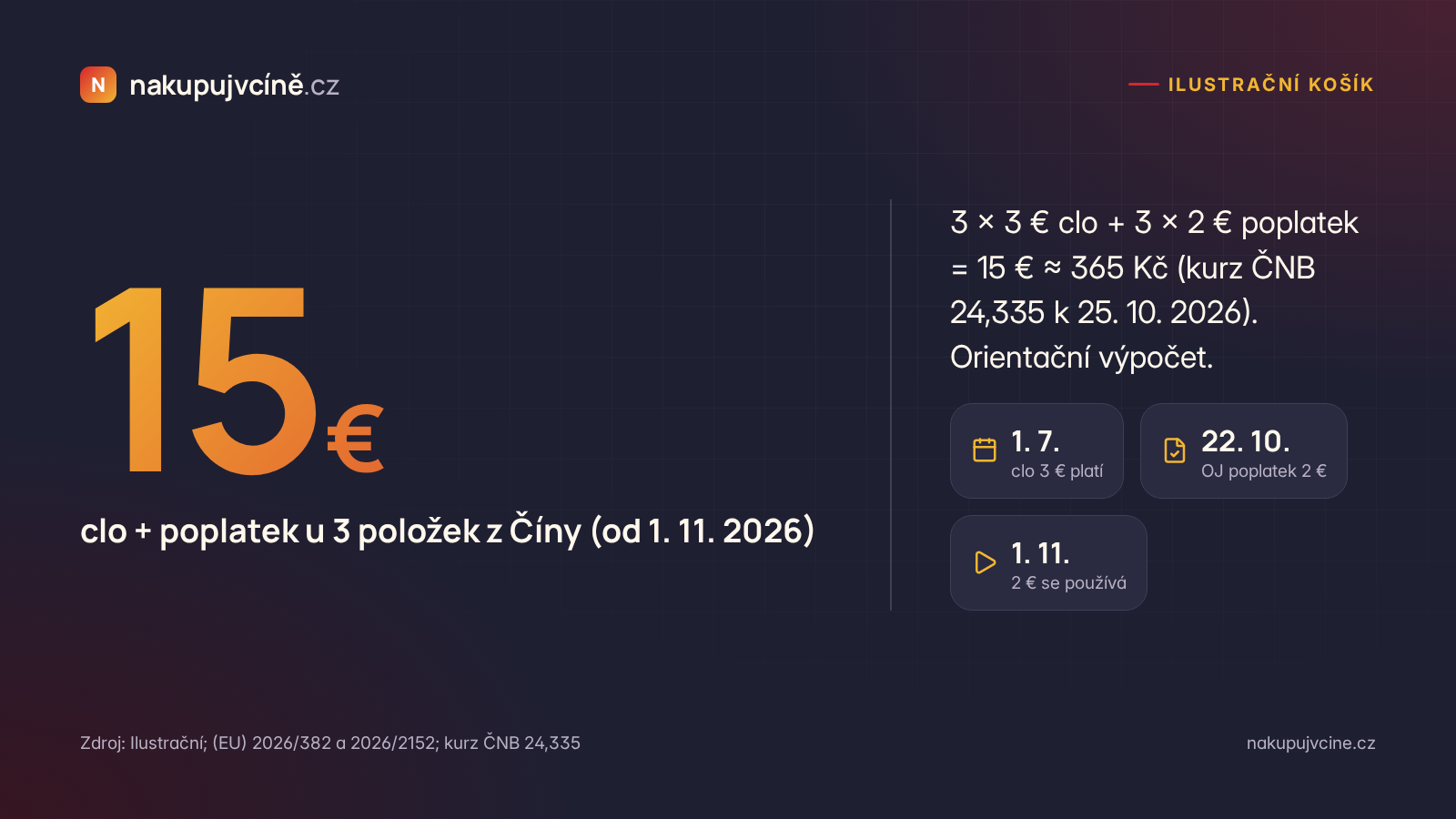 Ilustrační košík: clo 3 € a poplatek 2 € u 3 položek