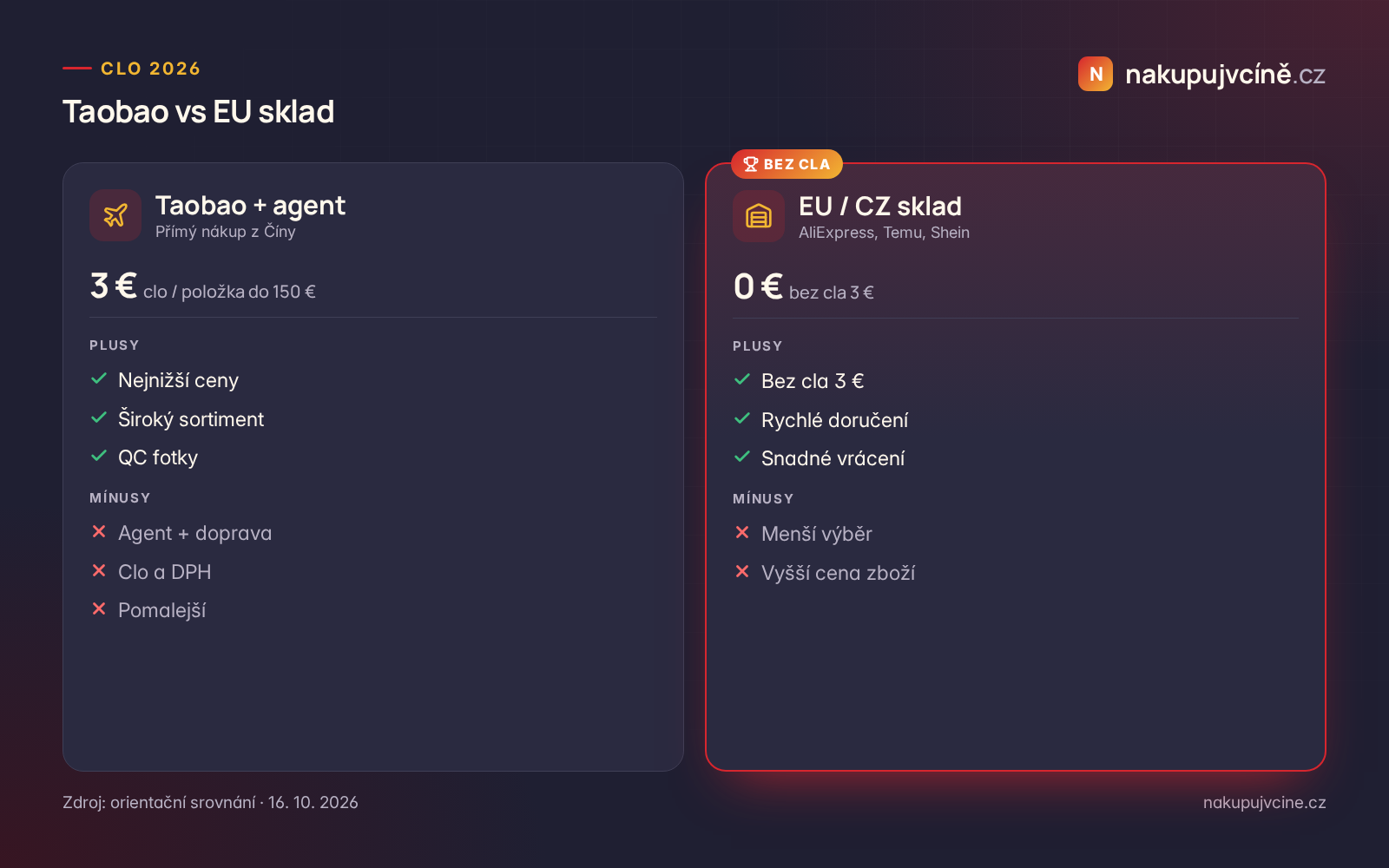 Taobao vs EU sklad a clo