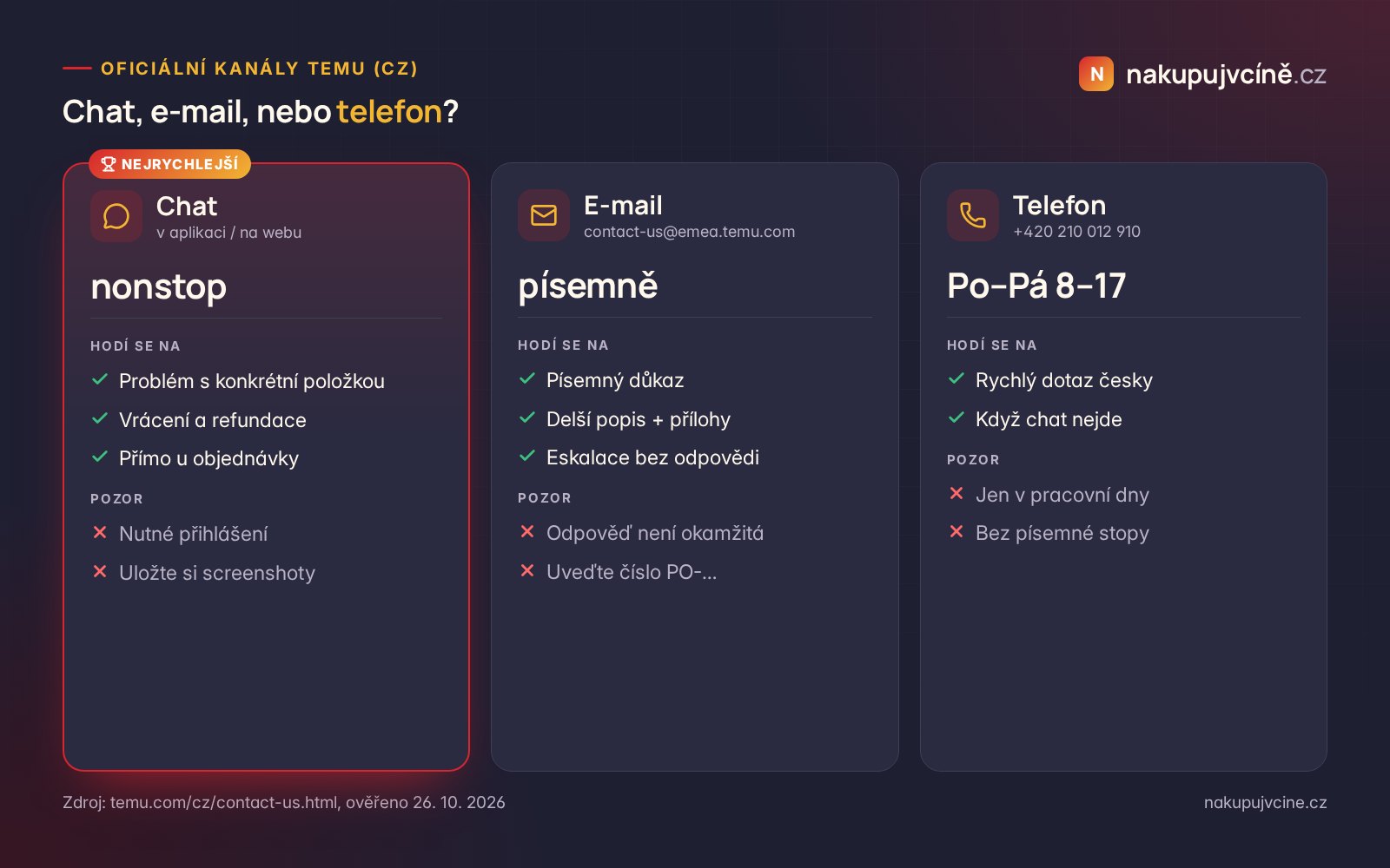 Srovnání kanálů podpory Temu: chat nonstop, e-mail a telefon v pracovní dny